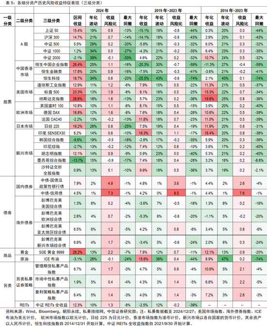 中信证券：2025年财富配置展望（全文）-第8张图片