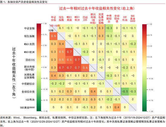 中信证券：2025年财富配置展望（全文）-第9张图片
