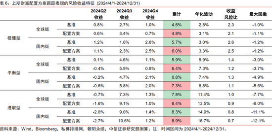 中信证券：2025年财富配置展望（全文）-第10张图片