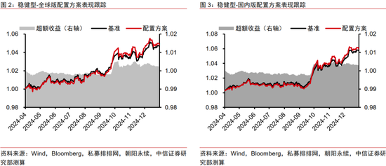 中信证券：2025年财富配置展望（全文）-第11张图片
