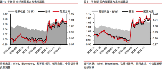 中信证券：2025年财富配置展望（全文）-第12张图片