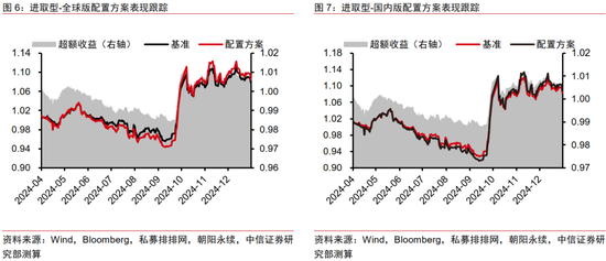 中信证券：2025年财富配置展望（全文）-第13张图片