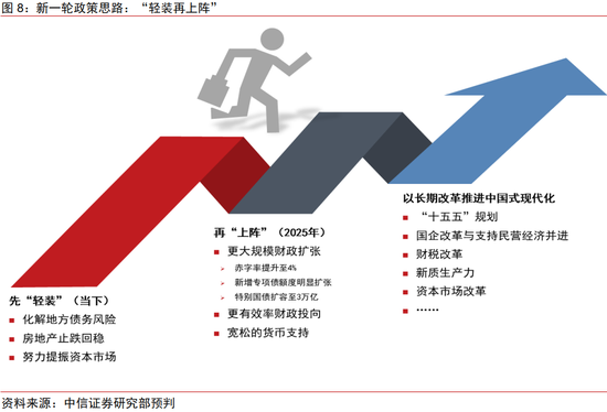 中信证券：2025年财富配置展望（全文）-第14张图片