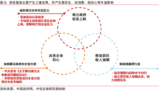 中信证券：2025年财富配置展望（全文）-第15张图片