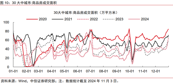 中信证券：2025年财富配置展望（全文）-第16张图片