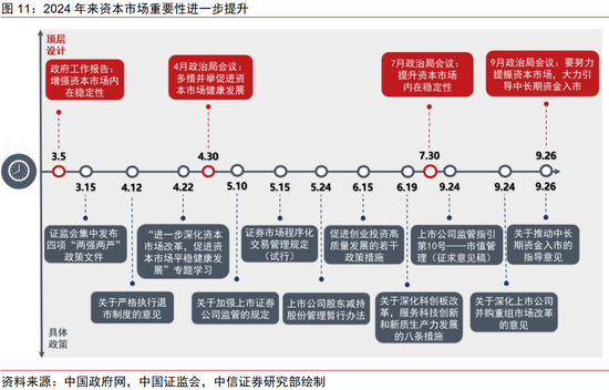 中信证券：2025年财富配置展望（全文）-第17张图片