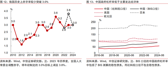 中信证券：2025年财富配置展望（全文）-第18张图片
