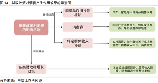 中信证券：2025年财富配置展望（全文）-第19张图片