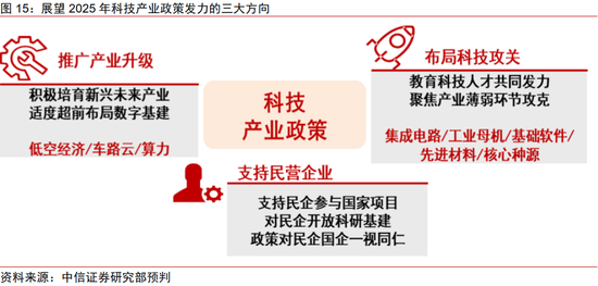 中信证券：2025年财富配置展望（全文）-第21张图片