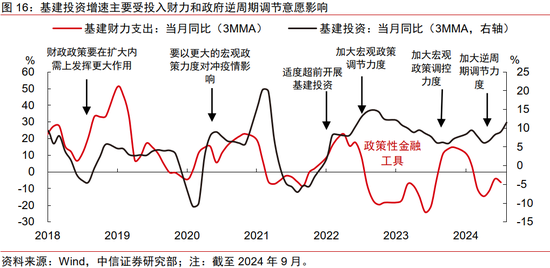 中信证券：2025年财富配置展望（全文）-第22张图片