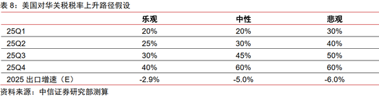 中信证券：2025年财富配置展望（全文）-第23张图片