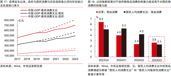 中信证券：2025年财富配置展望（全文）-第24张图片