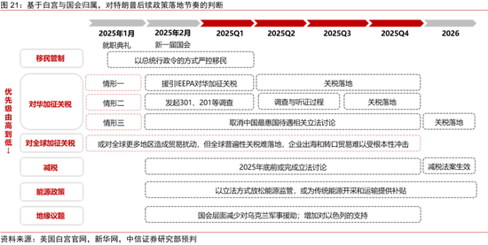 中信证券：2025年财富配置展望（全文）-第26张图片