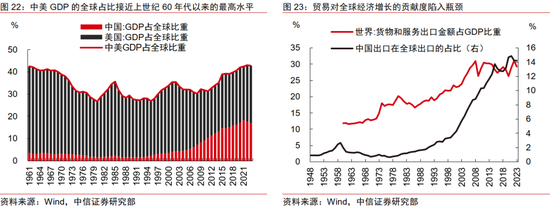 中信证券：2025年财富配置展望（全文）-第27张图片