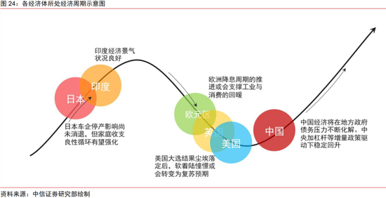 中信证券：2025年财富配置展望（全文）-第28张图片