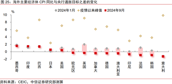 中信证券：2025年财富配置展望（全文）-第29张图片