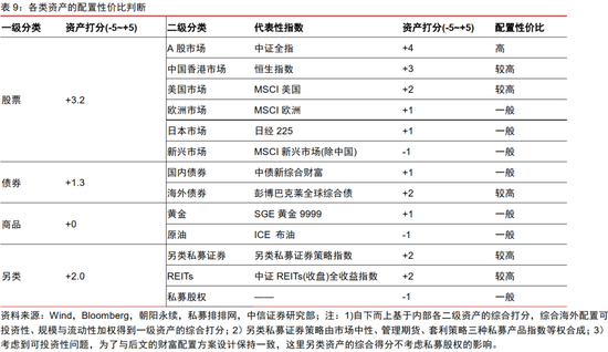 中信证券：2025年财富配置展望（全文）-第31张图片