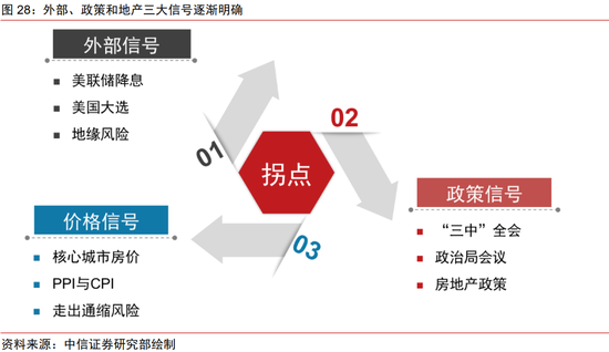 中信证券：2025年财富配置展望（全文）-第32张图片