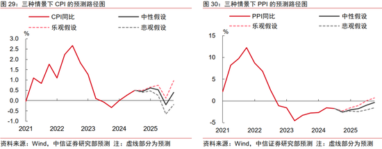 中信证券：2025年财富配置展望（全文）-第33张图片