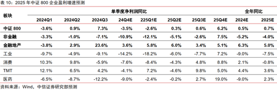 中信证券：2025年财富配置展望（全文）-第34张图片