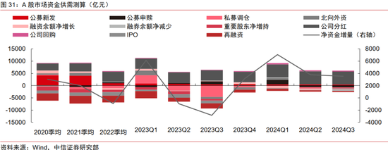 中信证券：2025年财富配置展望（全文）-第35张图片