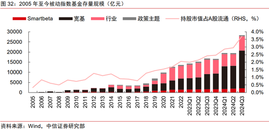 中信证券：2025年财富配置展望（全文）-第36张图片
