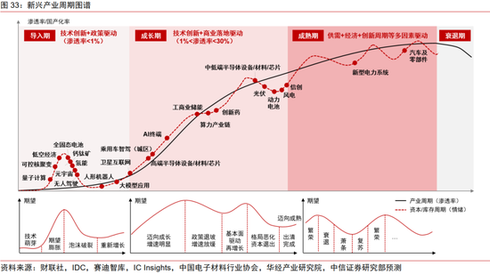 中信证券：2025年财富配置展望（全文）-第37张图片