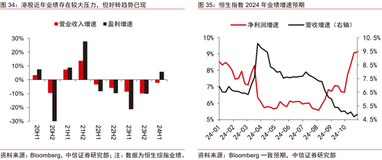 中信证券：2025年财富配置展望（全文）-第38张图片