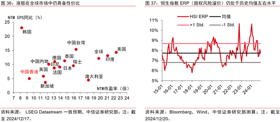 中信证券：2025年财富配置展望（全文）-第39张图片