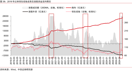 中信证券：2025年财富配置展望（全文）-第40张图片