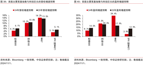 中信证券：2025年财富配置展望（全文）-第41张图片