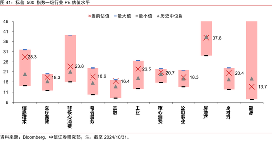中信证券：2025年财富配置展望（全文）-第42张图片
