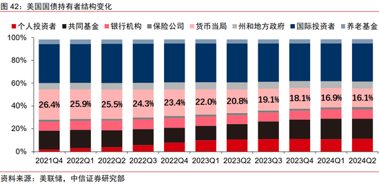 中信证券：2025年财富配置展望（全文）-第43张图片