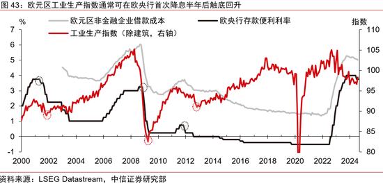 中信证券：2025年财富配置展望（全文）-第44张图片