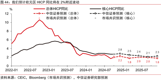 中信证券：2025年财富配置展望（全文）-第45张图片