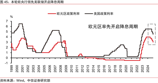 中信证券：2025年财富配置展望（全文）-第46张图片