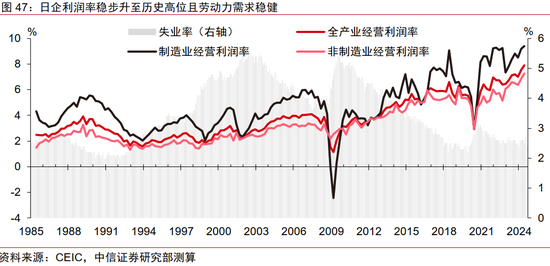 中信证券：2025年财富配置展望（全文）-第48张图片