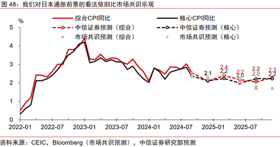 中信证券：2025年财富配置展望（全文）-第49张图片