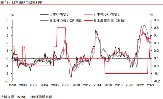 中信证券：2025年财富配置展望（全文）-第50张图片