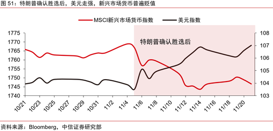 中信证券：2025年财富配置展望（全文）-第52张图片
