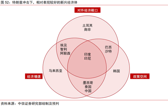 中信证券：2025年财富配置展望（全文）-第53张图片