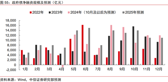 中信证券：2025年财富配置展望（全文）-第56张图片