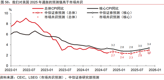 中信证券：2025年财富配置展望（全文）-第57张图片