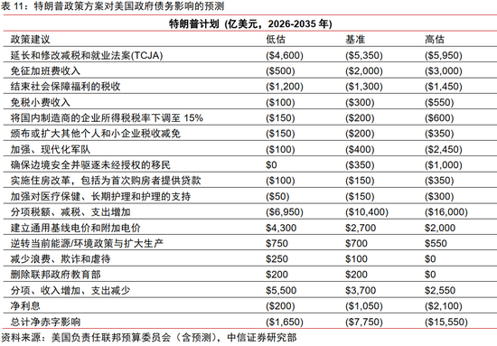 中信证券：2025年财富配置展望（全文）-第58张图片