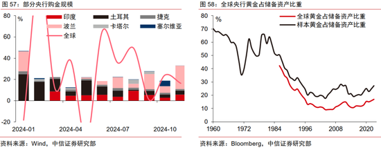 中信证券：2025年财富配置展望（全文）-第59张图片