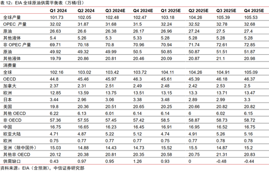 中信证券：2025年财富配置展望（全文）-第60张图片