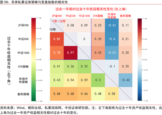 中信证券：2025年财富配置展望（全文）-第61张图片