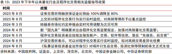 中信证券：2025年财富配置展望（全文）-第62张图片