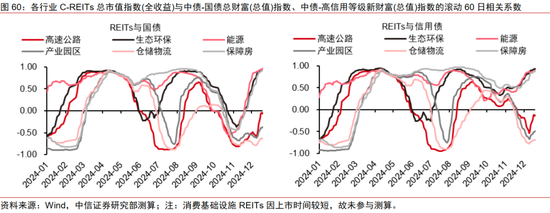 中信证券：2025年财富配置展望（全文）-第63张图片