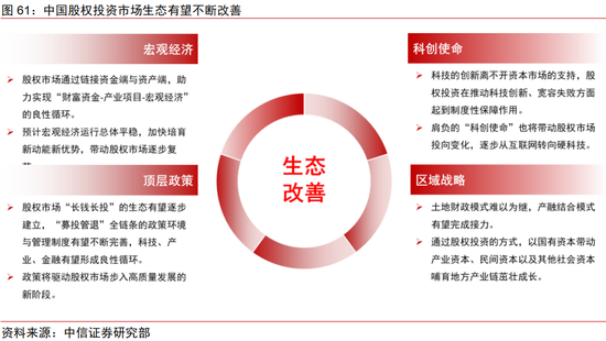 中信证券：2025年财富配置展望（全文）-第64张图片